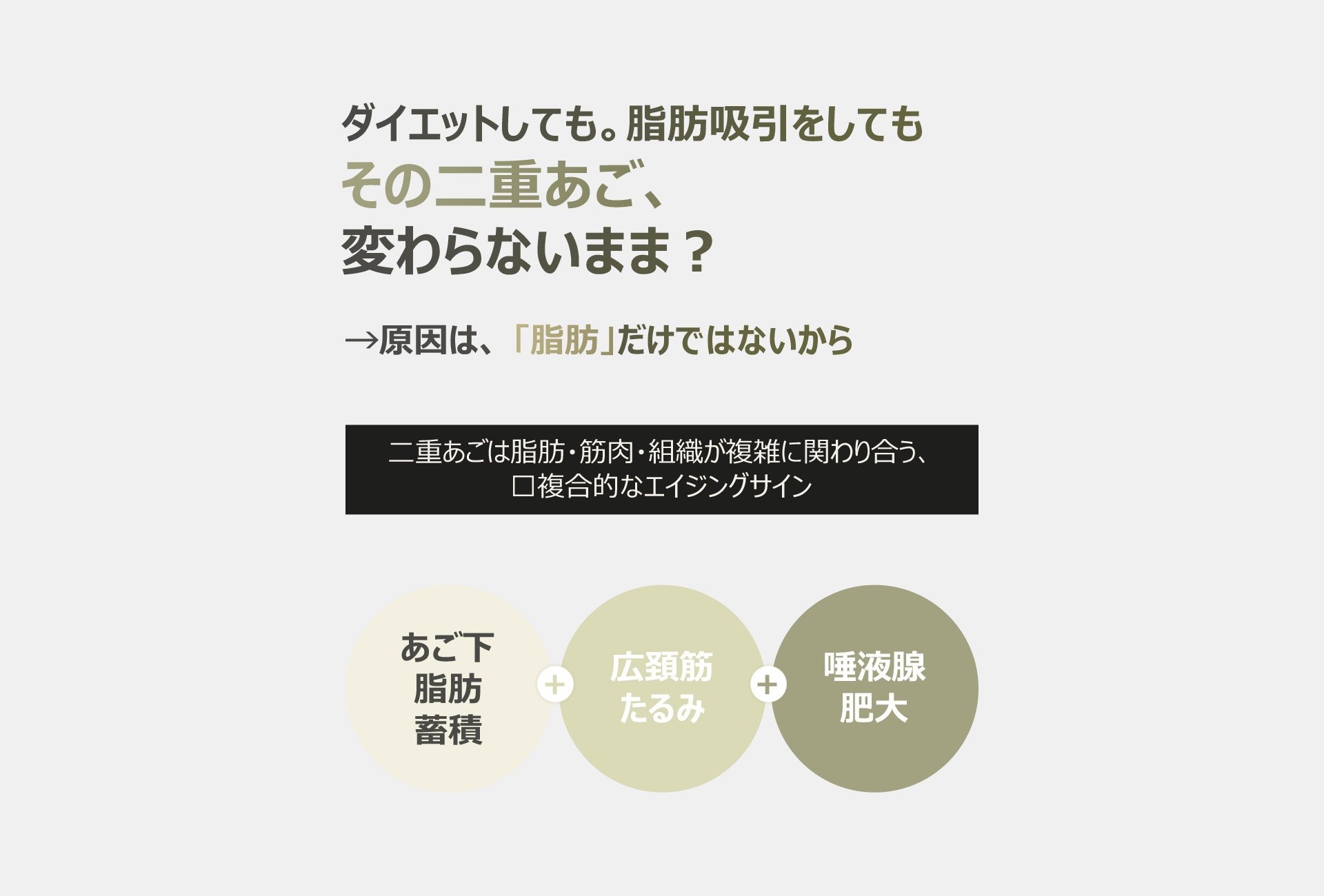 ダイエットしても。脂肪吸引をしてもその二重あご、変わらないまま？原因は、 「脂肪」だけではないから