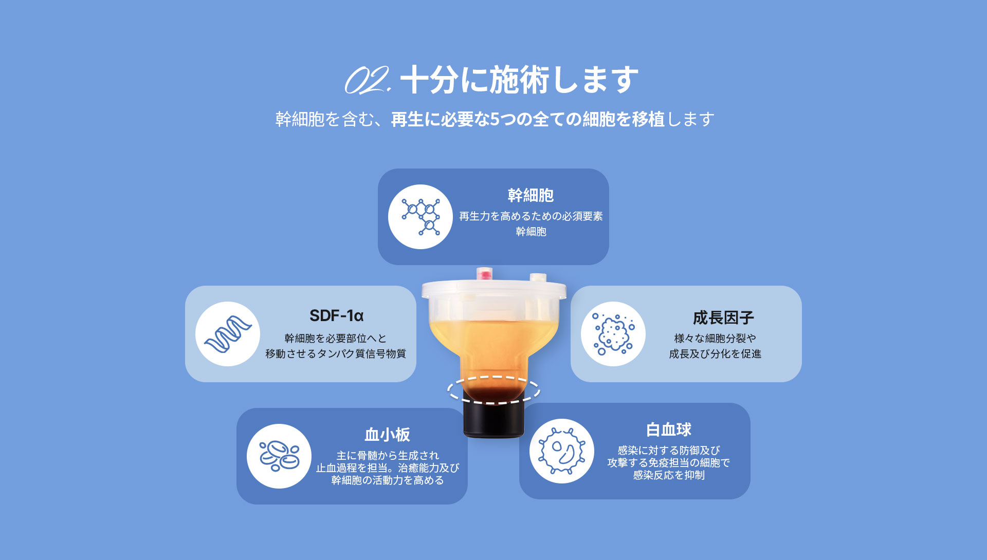 DA幹細胞注射, 02.十分に施術します
