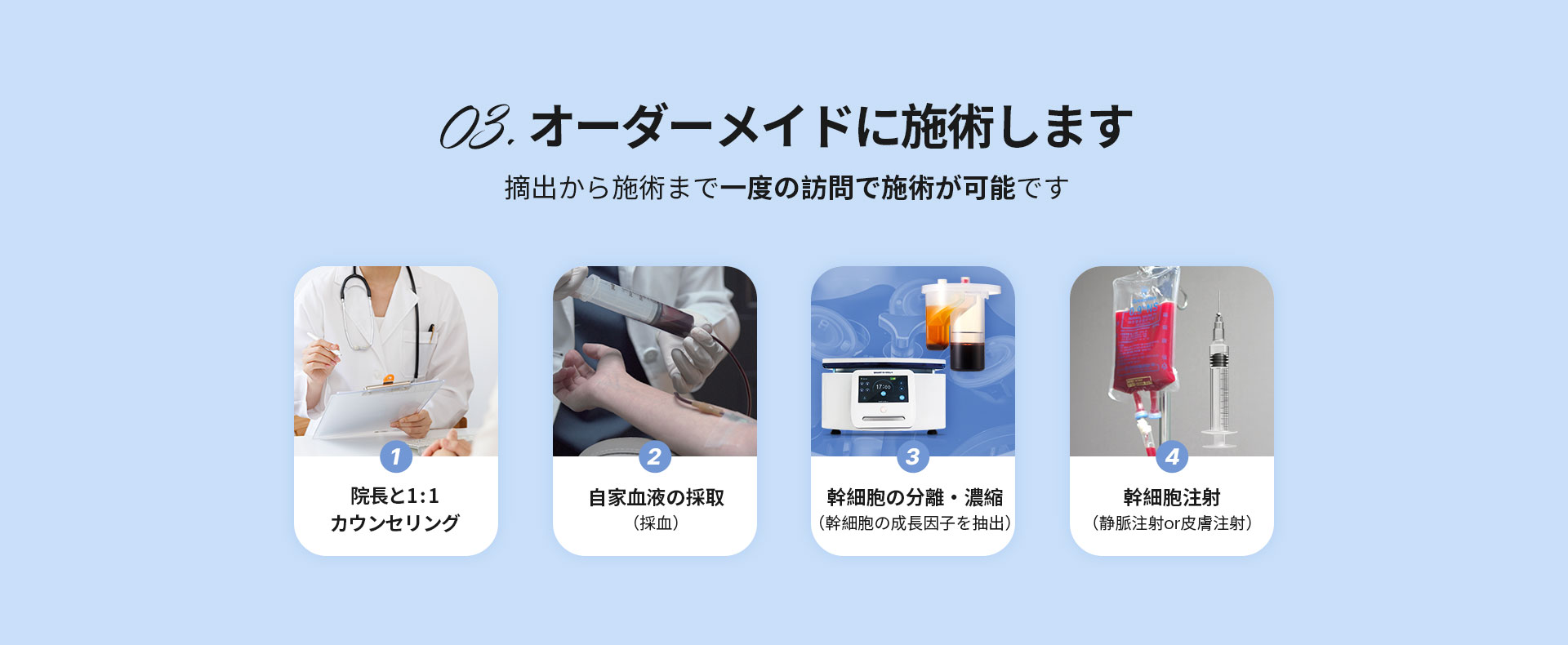 DA幹細胞注射, 03.オーダーメイドに施術します