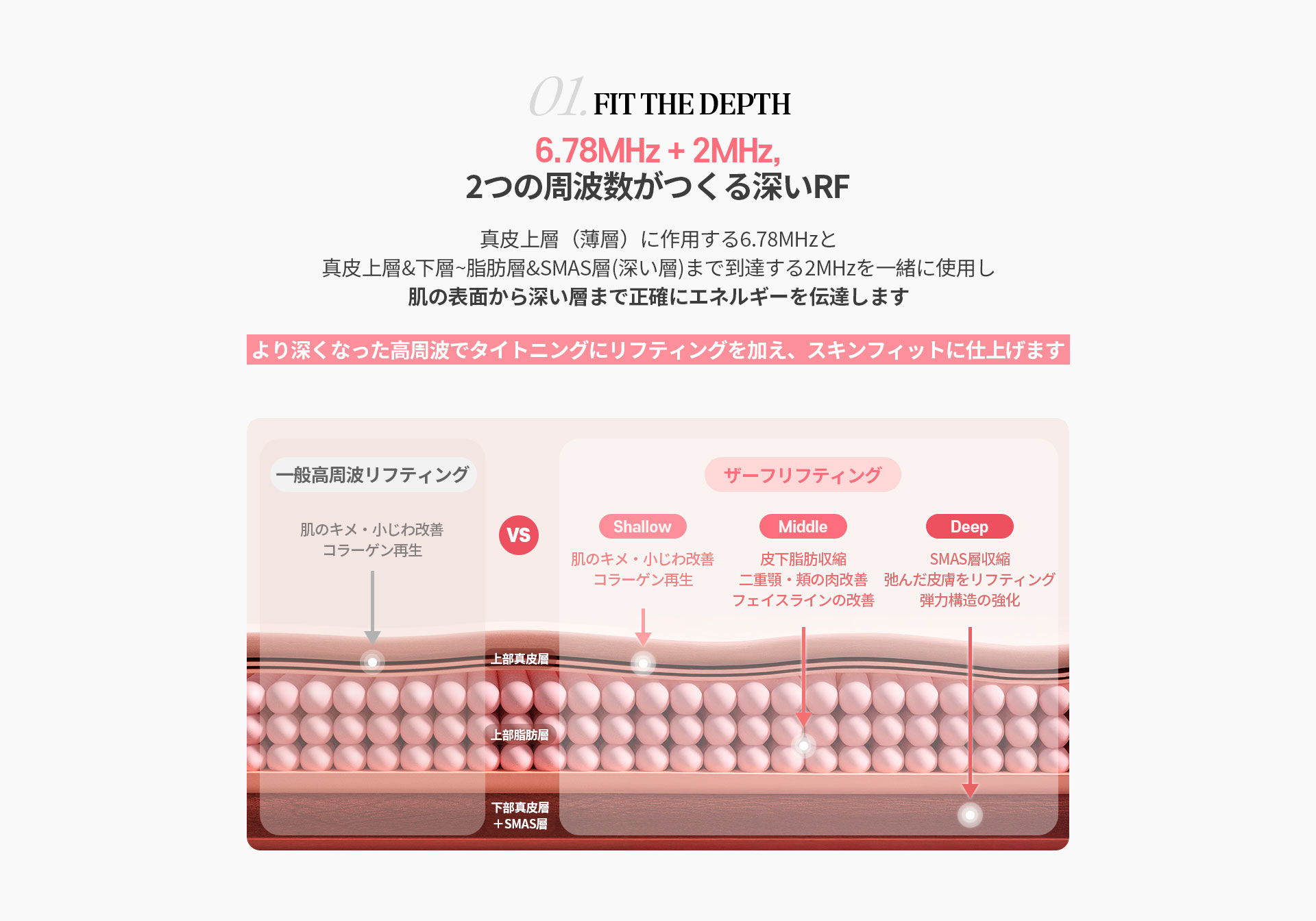 DAザーフ- 01.2つの周波数がつくる深いRF