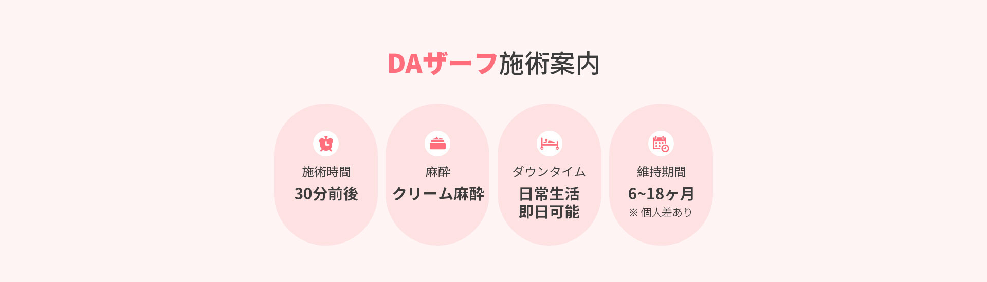 DAザーフ施術案内