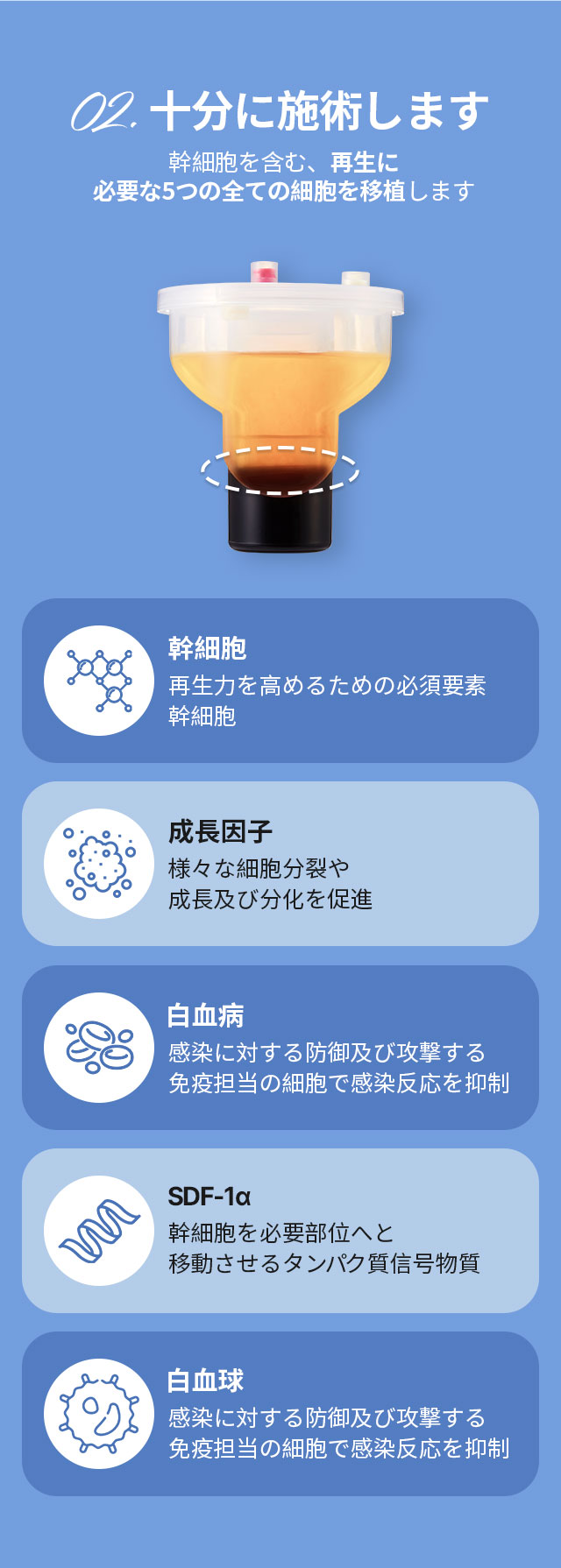 DA幹細胞注射, 02.十分に施術します