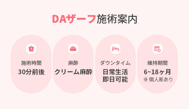 DAザーフ施術案内